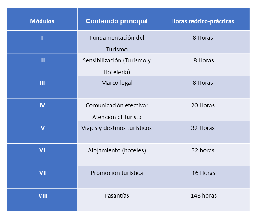 pensum Gestión de Talento Humano, Hospitalidad y Marketing en Turismo y Hotelería